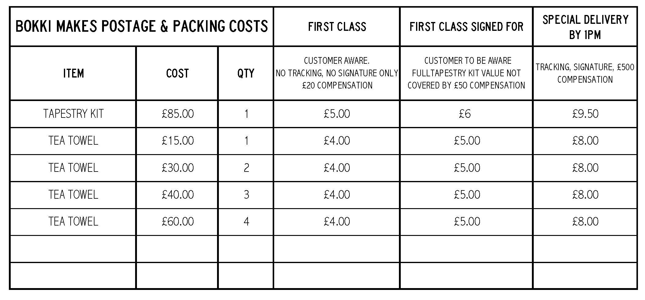 POSTAGE & PACKAGING COSTS.png